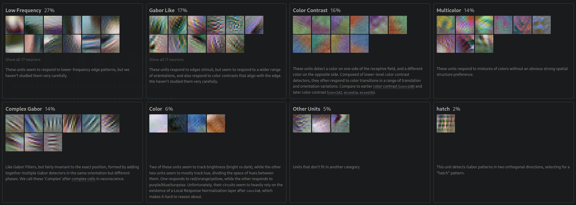InceptionV1 Layer 2 features: low frequency patterns, Gabor-like detectors, color contrast, and multicolor units
