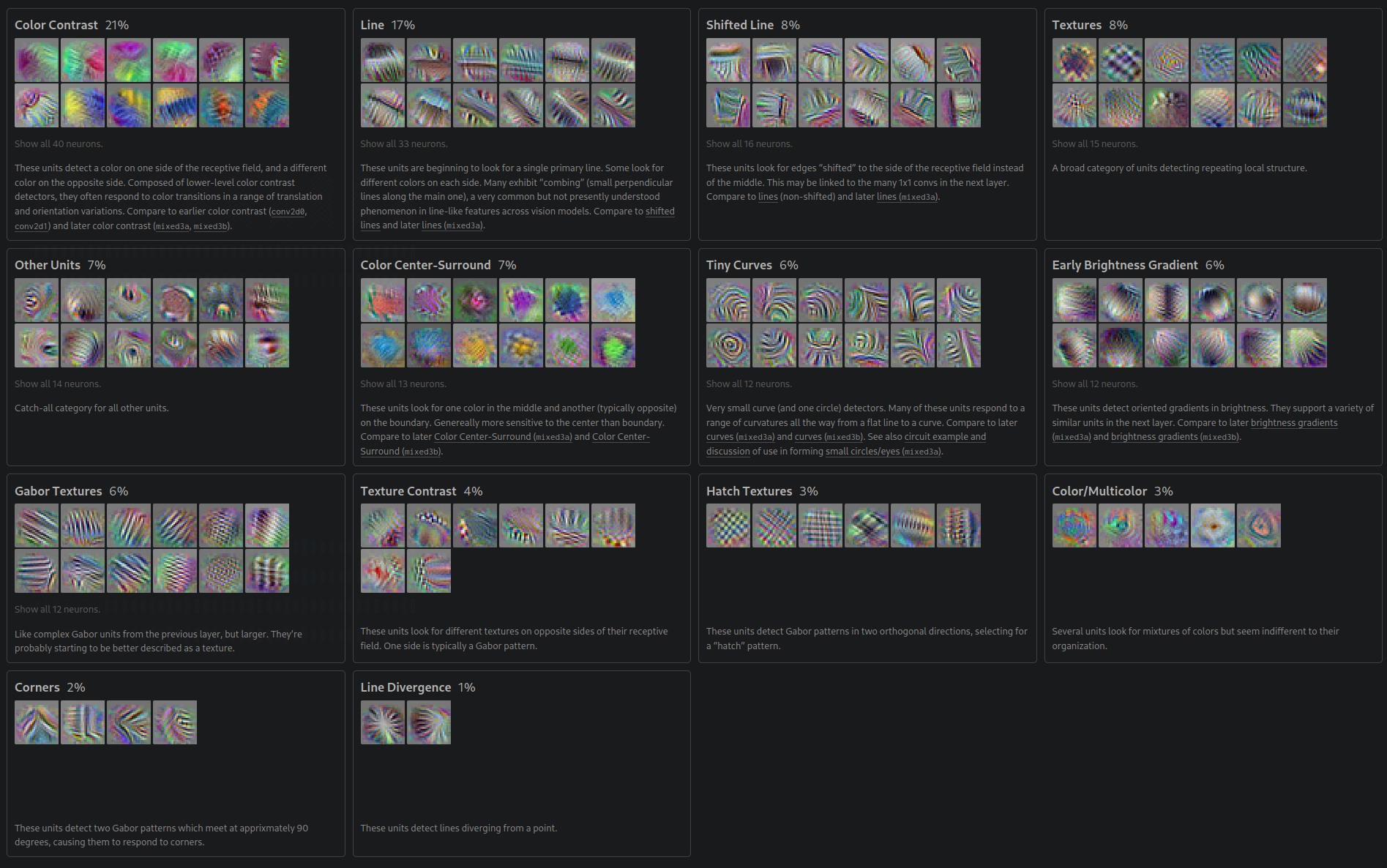 InceptionV1 Layer 3 features: color contrast, lines, textures, curves, corners, and Gabor textures